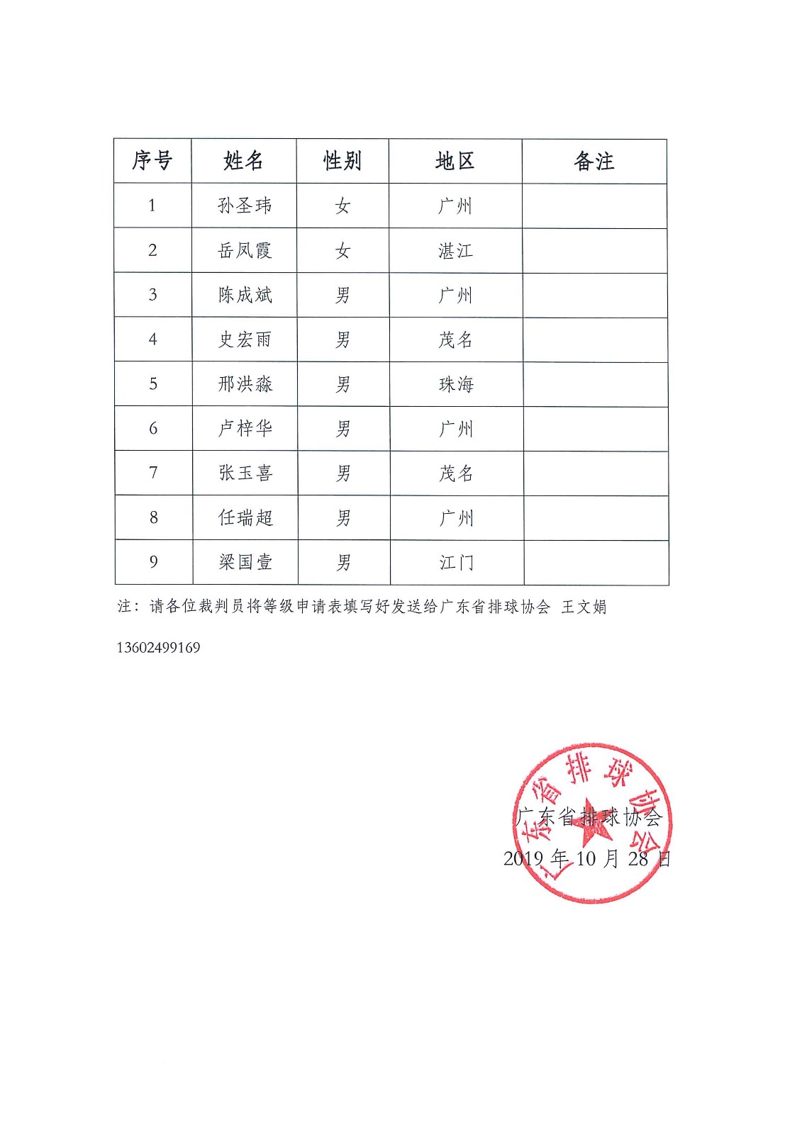 关于2019年广东省推荐气排球项目晋升国家级裁判员报名名单的公示2.jpg
