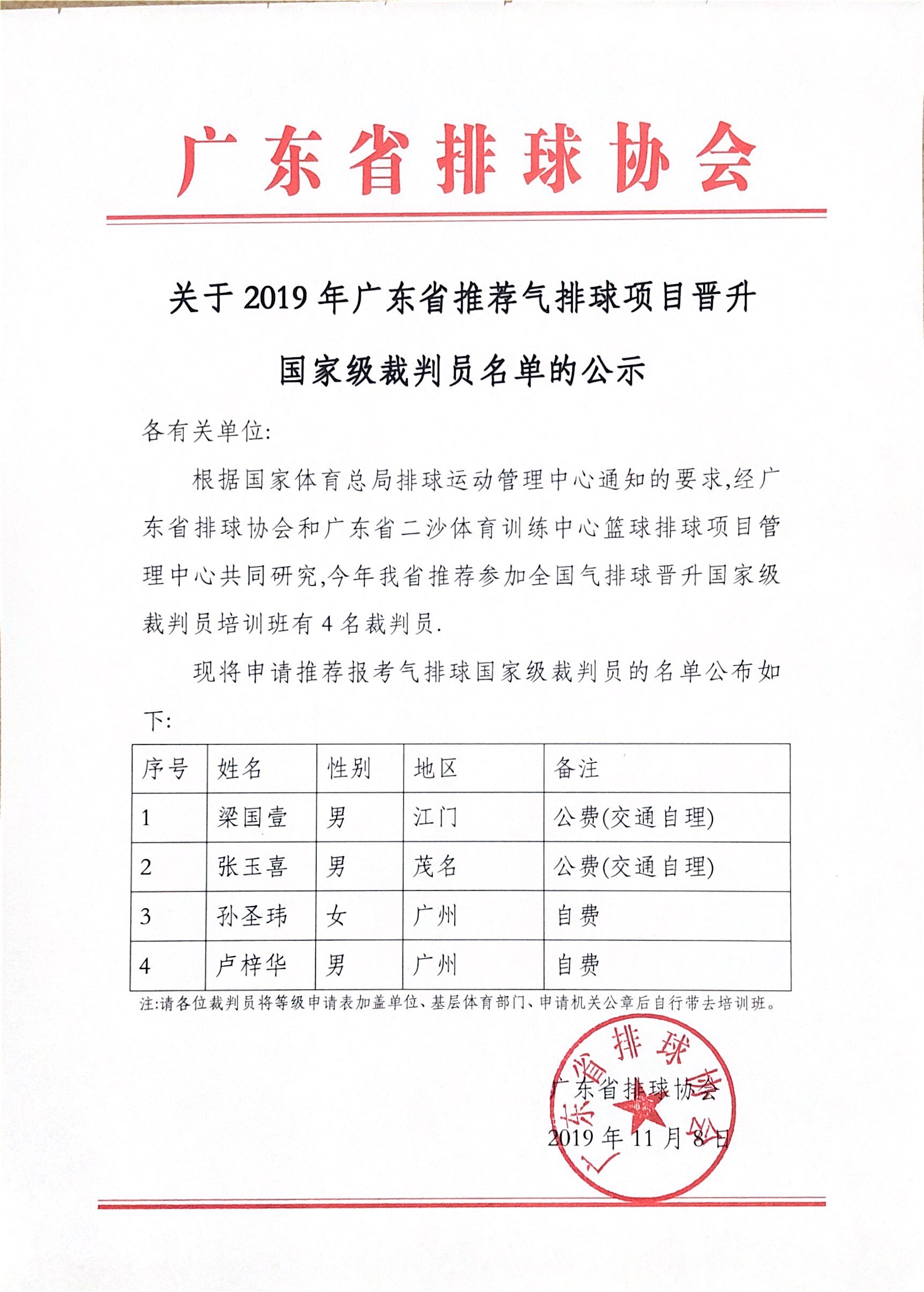 关于2019年广东省推荐气排球项目晋升国家级裁判员名单的公示.jpg